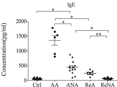 Function of miR-24 and miR-27 in Pediatric Patients With Idiopathic Nephrotic Syndrome